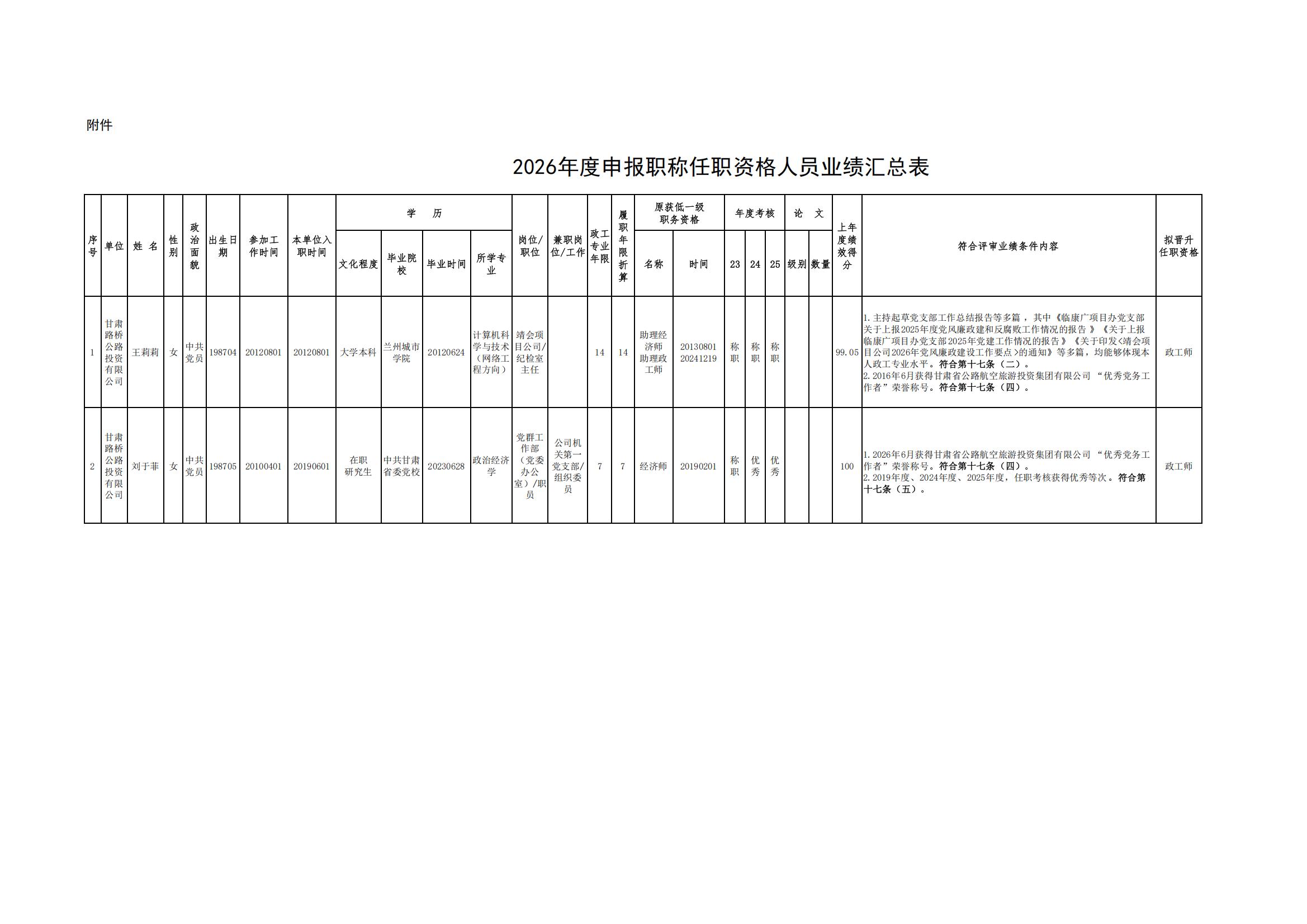 甘肃路桥公路投资有限公司关于席宏平等8名同志拟申报专业技术职务的公示_04.jpg